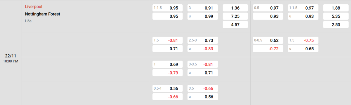Soi kèo và nhận định Liverpool - Nottingham 