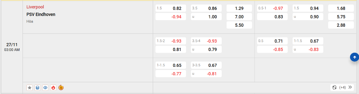 Soi kèo bóng đá Liverpool vs PSV