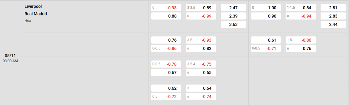 Soi kèo và nhận định Liverpool - Real Madrid 