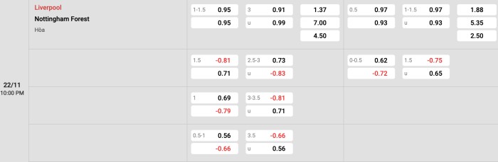 Liverpool vs Nottingham