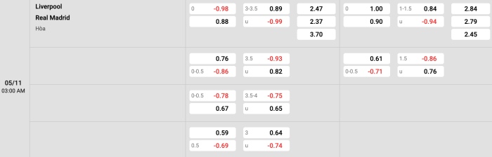 Liverpool vs Real Madrid