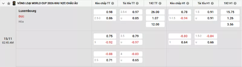 Soi kèo Luxembourg vs Đức