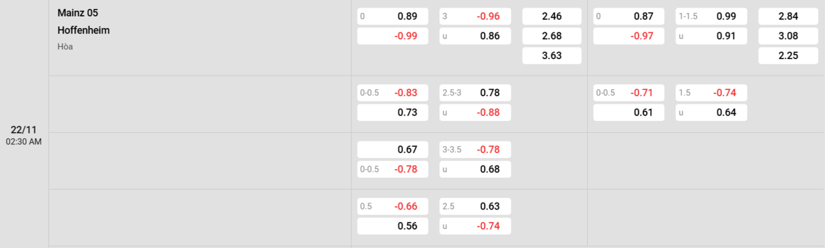 Soi kèo và nhận định Mainz - Hoffenheim 