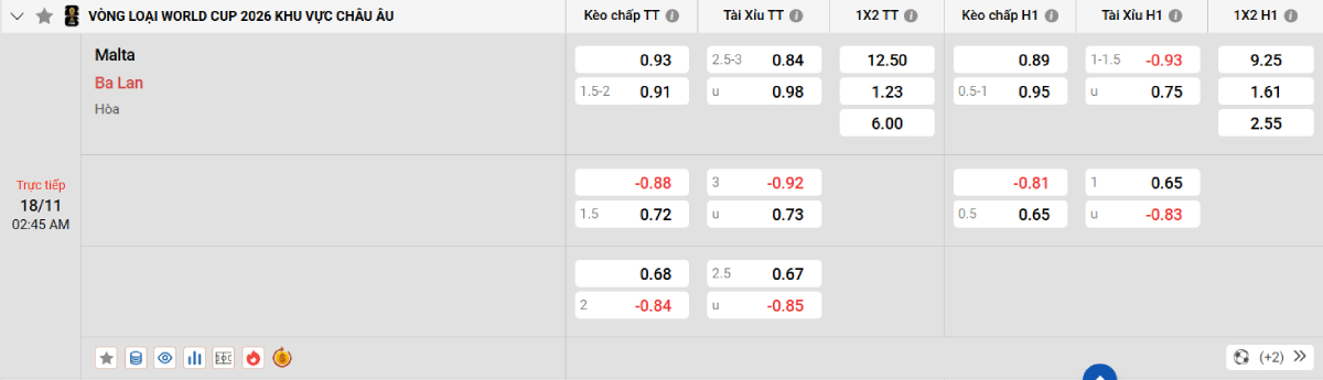 Soi kèo bóng đá Malta vs Ba Lan