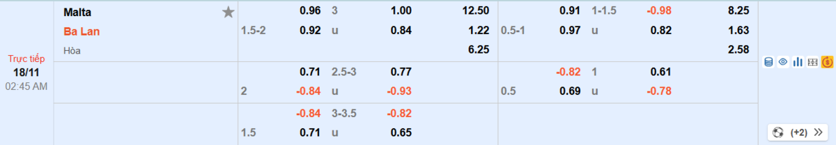 Soi kèo và nhận định Malta - Ba Lan