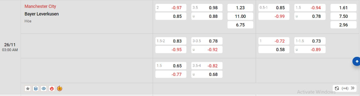 Soi kèo bóng đá Man City vs Leverkusen