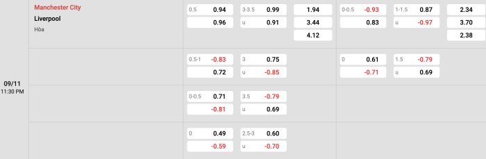 Man City vs Liverpool