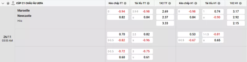 Soi kèo Marseille vs Newcastle