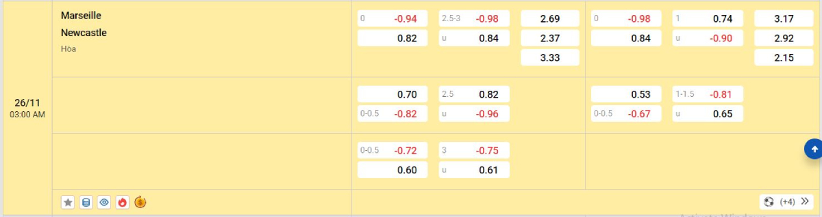 Soi kèo bóng đá Marseille vs Newcastle