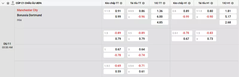 Soi kèo Man City vs Dortmund