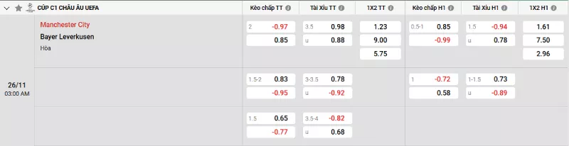 Soi kèo Man City vs Bayer Leverkusen