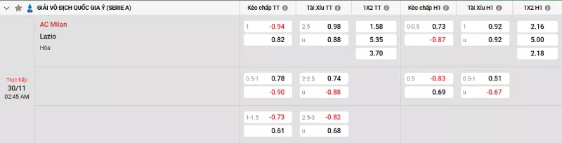 Soi kèo AC Milan vs Lazio