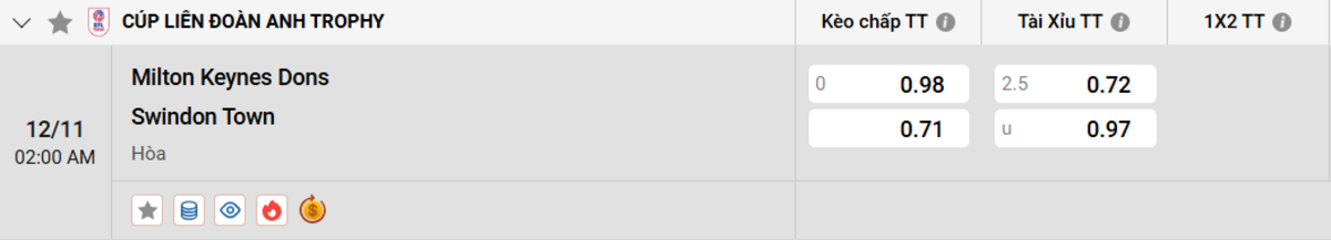 Soi kèo và nhận định MK Dons - Swindon 