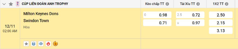 Nhà cái 8LIVE dự đoán tỷ số trận đấu - MK Dons vs Swindon Town