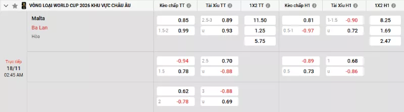 Soi kèo Malta vs Ba Lan