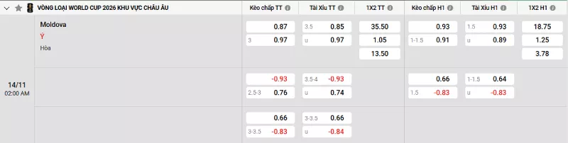 Soi kèo Moldova vs Ý