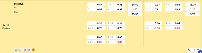 Nhà cái 8LIVE dự đoán tỷ số trận đấu - Moldova vs Italia