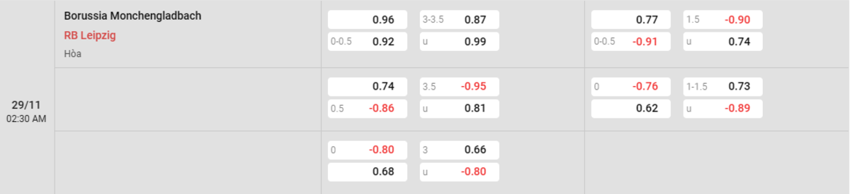 Soi kèo và nhận định Monchengladbach - RB Leipzig 