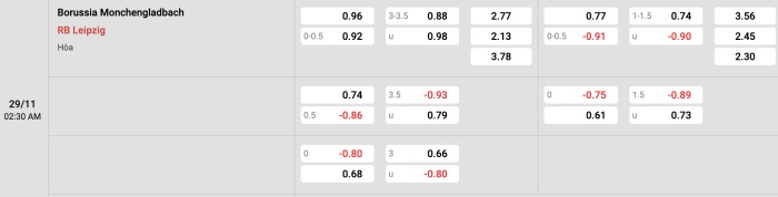 Monchengladbach vs RB Leipzig