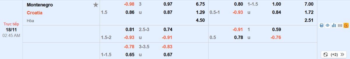Soi kèo và nhận định Montenegro - Croatia
