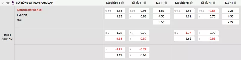 Soi kèo Man United vs Everton
