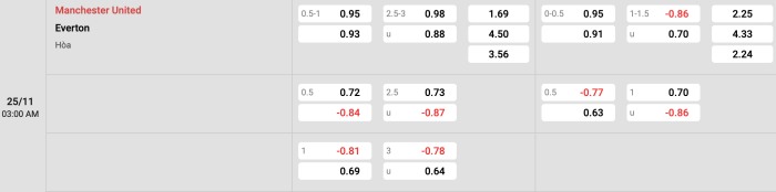 Man United vs Everton