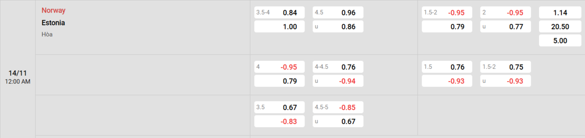 Soi kèo và nhận định Na Uy - Estonia 