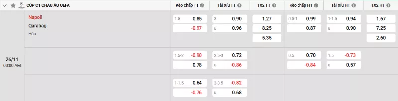 Soi kèo Napoli vs Qarabag