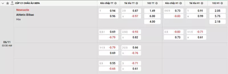 Soi kèo Newcastle vs Ath. Bilbao