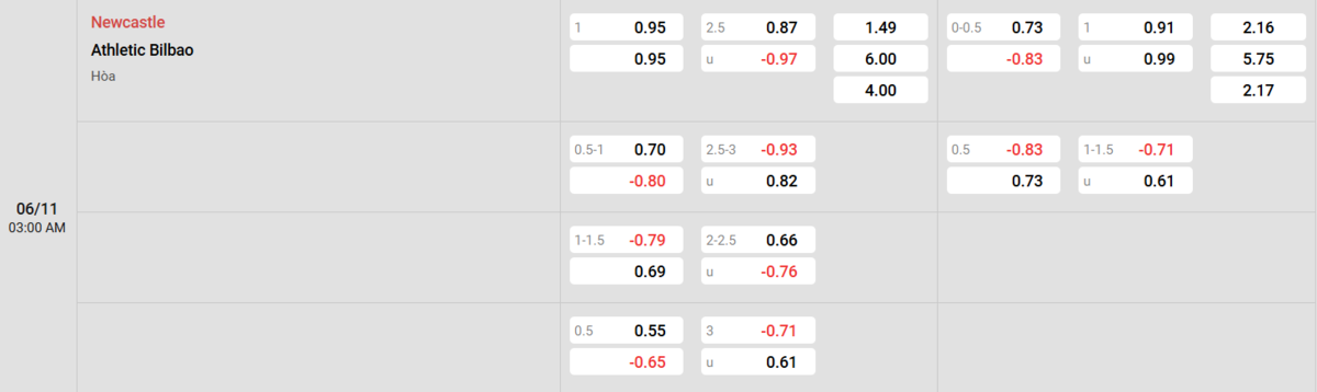 Soi kèo và nhận định Newcastle - Ath Bilbao
