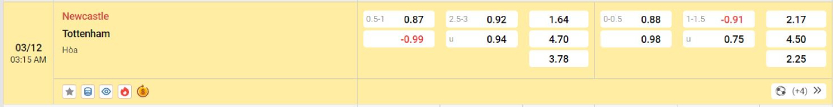 Soi kèo bóng đá Newcastle vs Tottenham