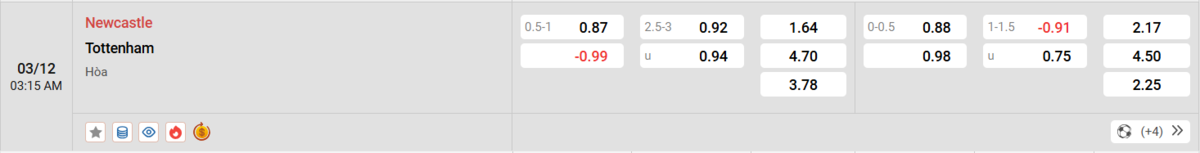 Soi kèo và nhận định Newcastle - Tottenham