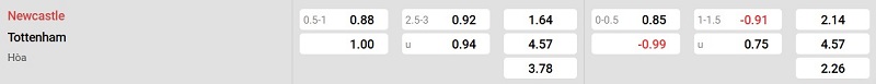 Nhà cái 8LIVE dự đoán tỷ số trận đấu - Newcastle vs Tottenham