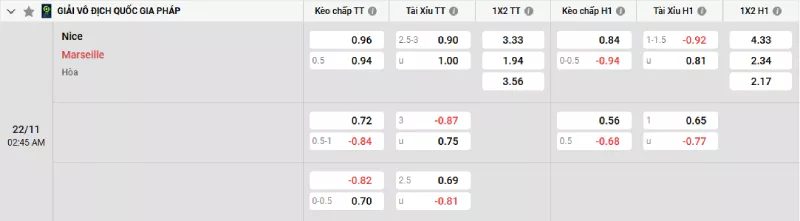 Soi kèo Nice vs Marseille