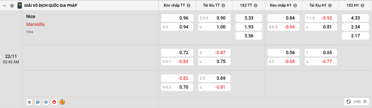 Soi kèo bóng đá Nice vs Marseille