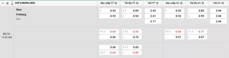 Soi kèo Nice vs Freiburg
