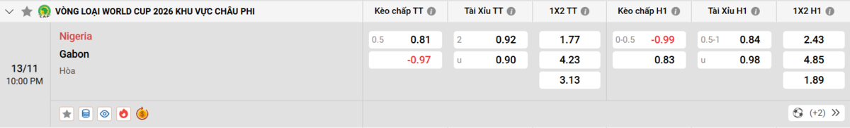 Soi kèo và nhận định Nigeria - Gabon 