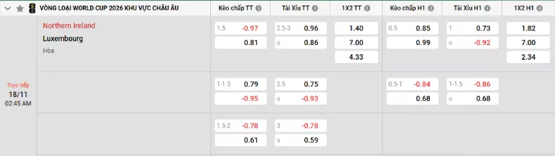 Soi kèo Bắc Ireland vs Luxembourg