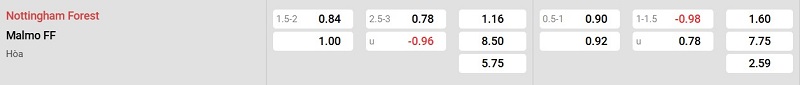 Nhà cái 8LIVE dự đoán tỷ số trận đấu - Nottingham Forest vs Malmo FF