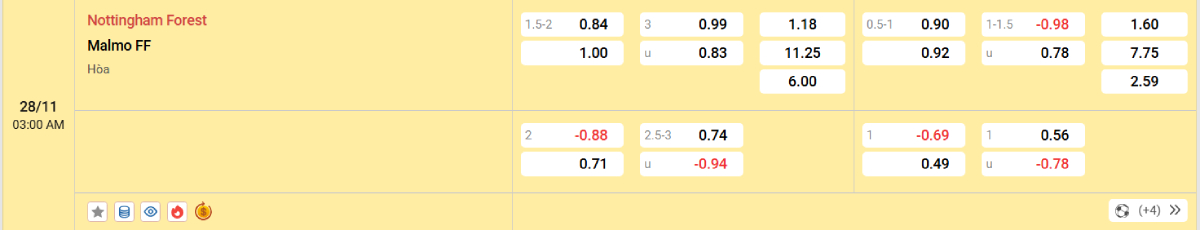 Soi kèo bóng đá Nottingham vs Malmo