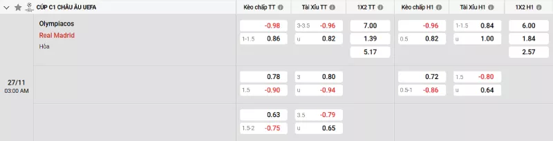Soi kèo Olympiacos vs Real Madrid