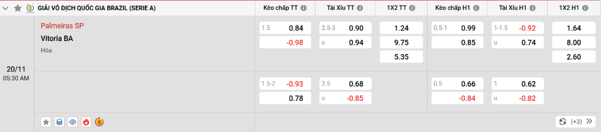Soi kèo bóng đá Palmeiras vs Vitoria