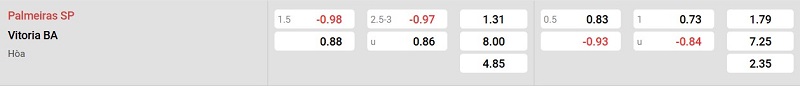 Nhà cái 8LIVE dự đoán tỷ số trận đấu - Palmeiras vs Vitoria