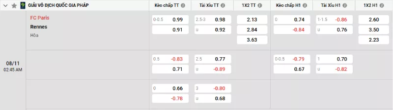 Soi kèo Paris FC vs Rennes