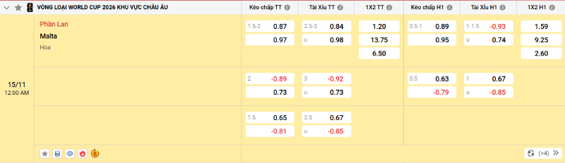 Soi kèo - Nhận định Phần Lan vs Malta