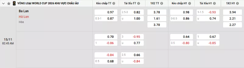 Soi kèo Ba Lan vs Hà Lan