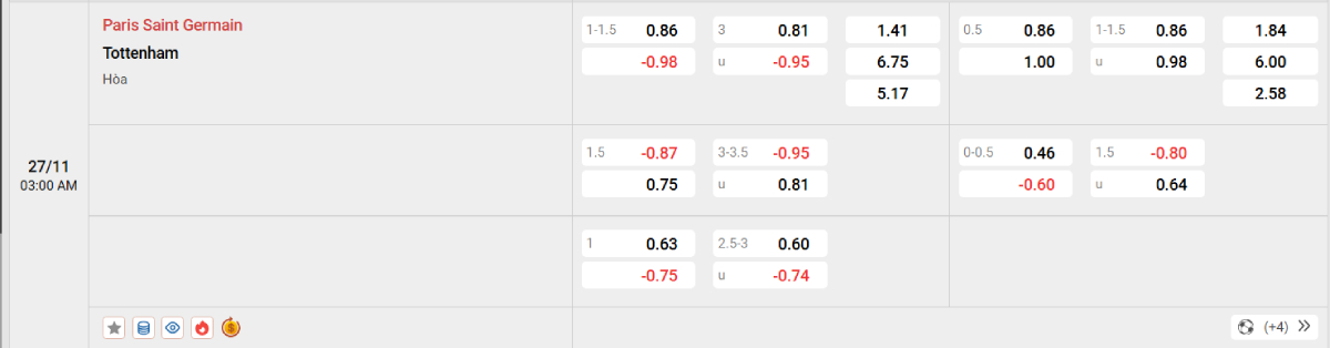 Soi kèo bóng đá PSG vs Tottenham
