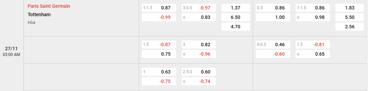 Soi kèo và nhận định PSG - Tottenham