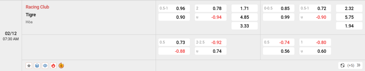 Soi kèo và nhận định Racing Club - Tigre 