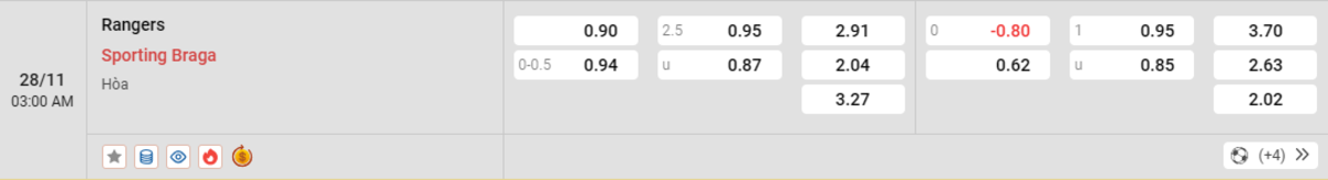 Soi kèo và nhận định Rangers - Braga 
